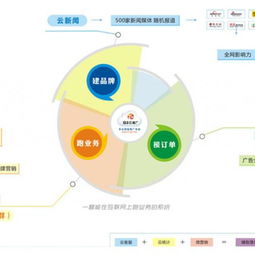 洛阳网络推广性价比之选 河南朝钦网络公司