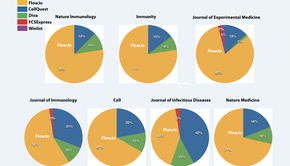 苏州赛德荣膺FlowJo中国一级代理，开启生物信息分析新篇章