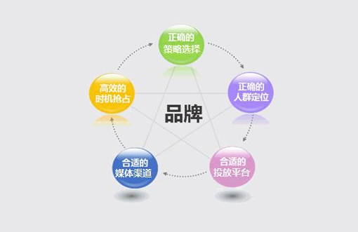 大数据精准营销 重构获客逻辑，尚维天下助力企业驶入增长快车道
